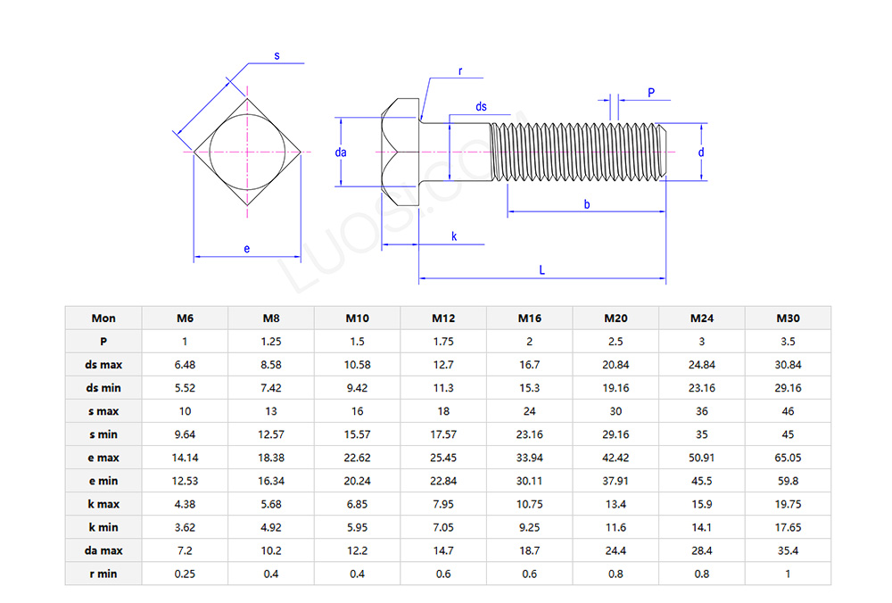 Metric square head bolt parameters