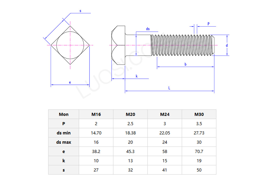 Square head bolts for wooden guide plates parameters