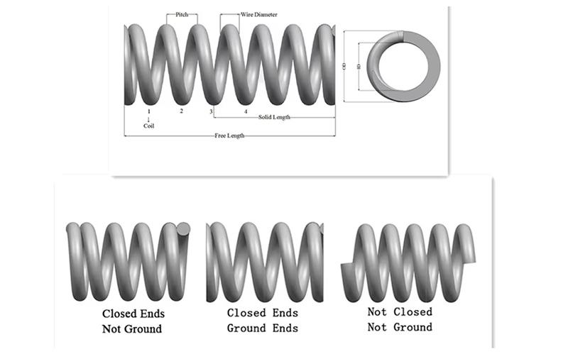 Stable Force Compression Spring Stable Force Compression Spring