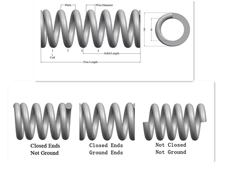 Application-Specific Bent spring Application-Specific Bent spring